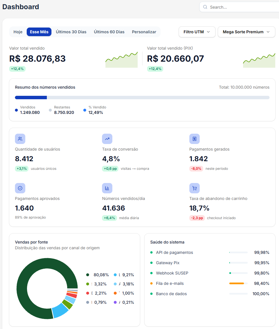 Dashboard de acompanhamento