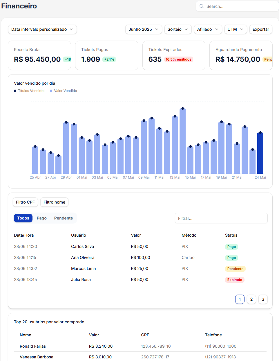 Controle financeiro detalhado